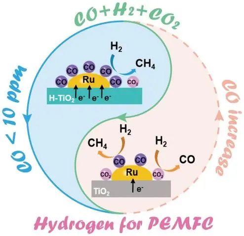 催化頂刊集錦：AEM、EnSM、Appl. Catal. B Environ.、Chem. Eng. J.等成果