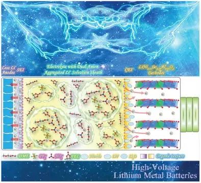 李寶華/韓翠平AM：電壓高達4.3V！含雙陰離子聚集溶劑化鞘的混合電解液立功！