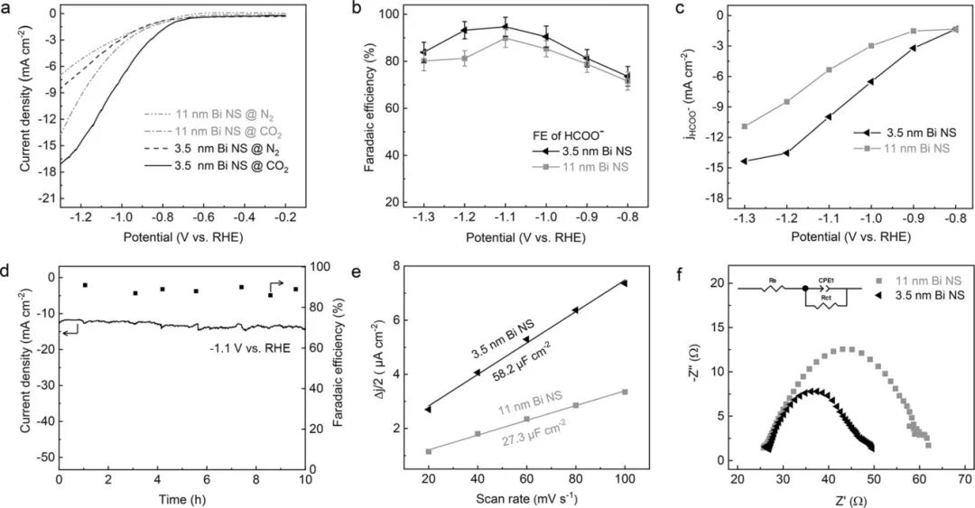 喬世璋Angew：Bi-MOFs的可控重構用于高效電化學CO2還原