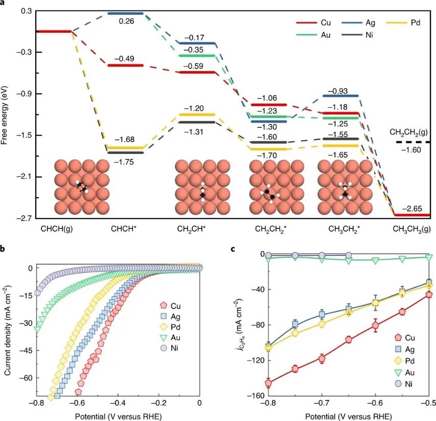 這個團隊就是牛！7天連發Nature Catalysis、JACS、Angew.三篇頂刊