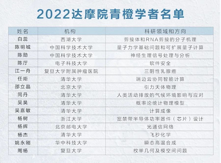 90后浙大女博導(dǎo)楊樹獲青橙獎：社會越進(jìn)步，女性價值越被看見