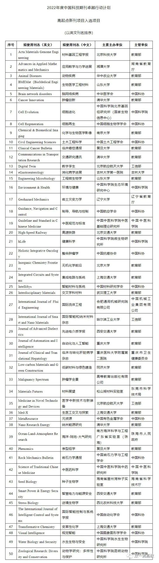 重磅名單公布：20所大學入選！