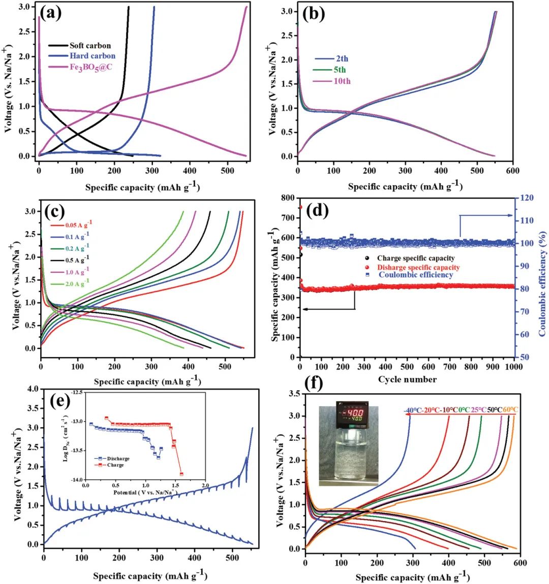 復(fù)旦夏永姚教授等AFM：-40至60°C全氣候下工作的全鐵基鈉離子電池！