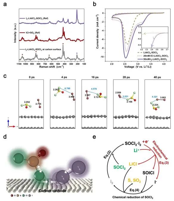 ?崔光磊/董杉木JACS：將Li-SOCl2電池轉化為高功率可充電系統