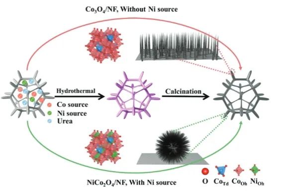 ?催化頂刊集錦：Nature子刊、Angew、AFM、ACS Nano、ACS Energy Lett.等成果