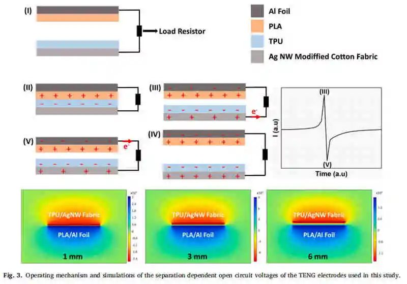 電池頂刊集錦：AM、AFM、Nano energy、Angew.、EnSM、ACS Energy Lett.等