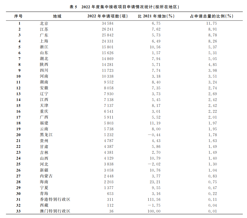 重磅：國家杰青、優青資助名單出爐！