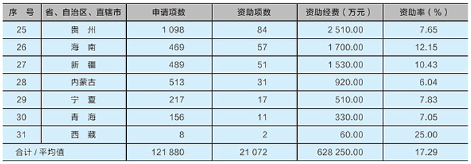 重磅：國家杰青、優青資助名單出爐！