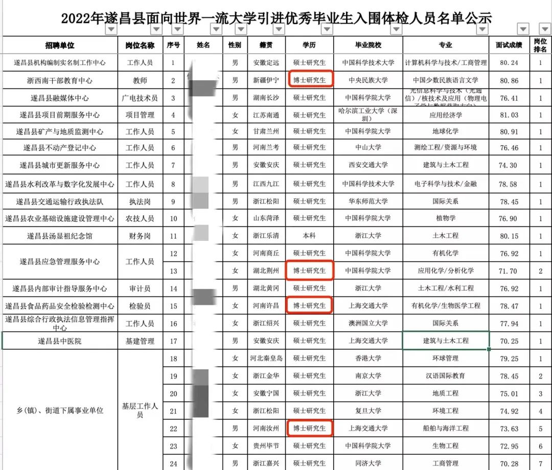 博士補貼75萬、本碩補貼45萬！小縣城重金攬才，開啟碩博搶人大戰