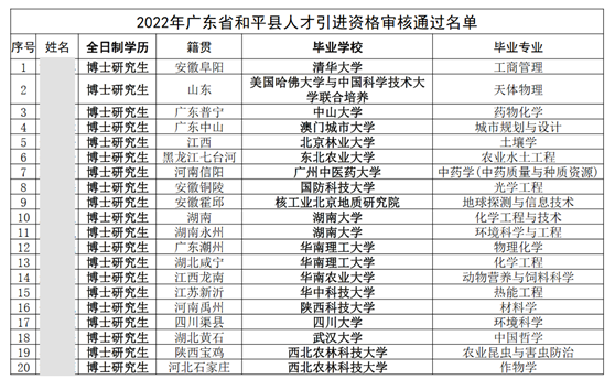 博士補貼75萬、本碩補貼45萬！小縣城重金攬才，開啟碩博搶人大戰