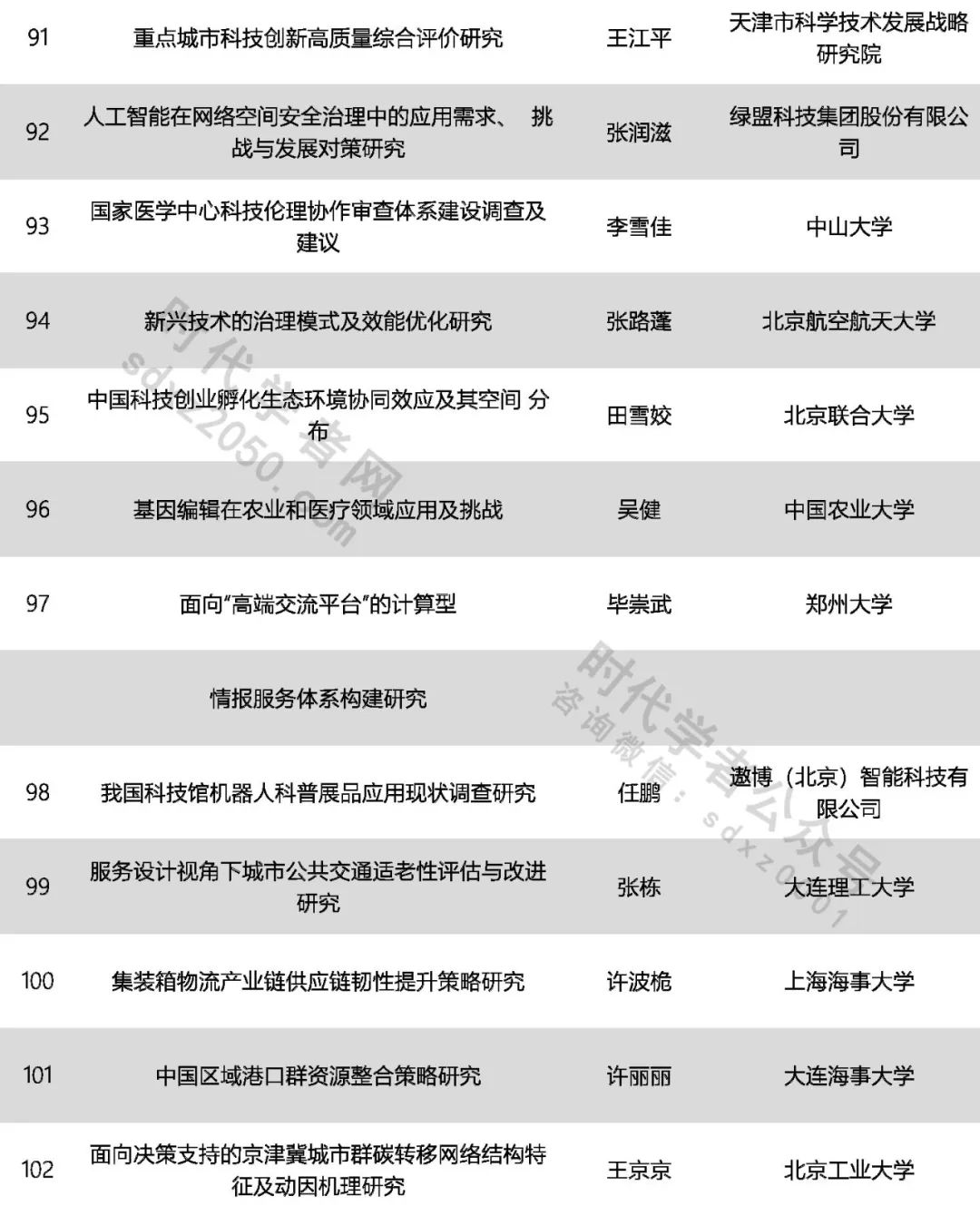 425人！中國(guó)科協(xié)公示一青年人才計(jì)劃擬入選名單