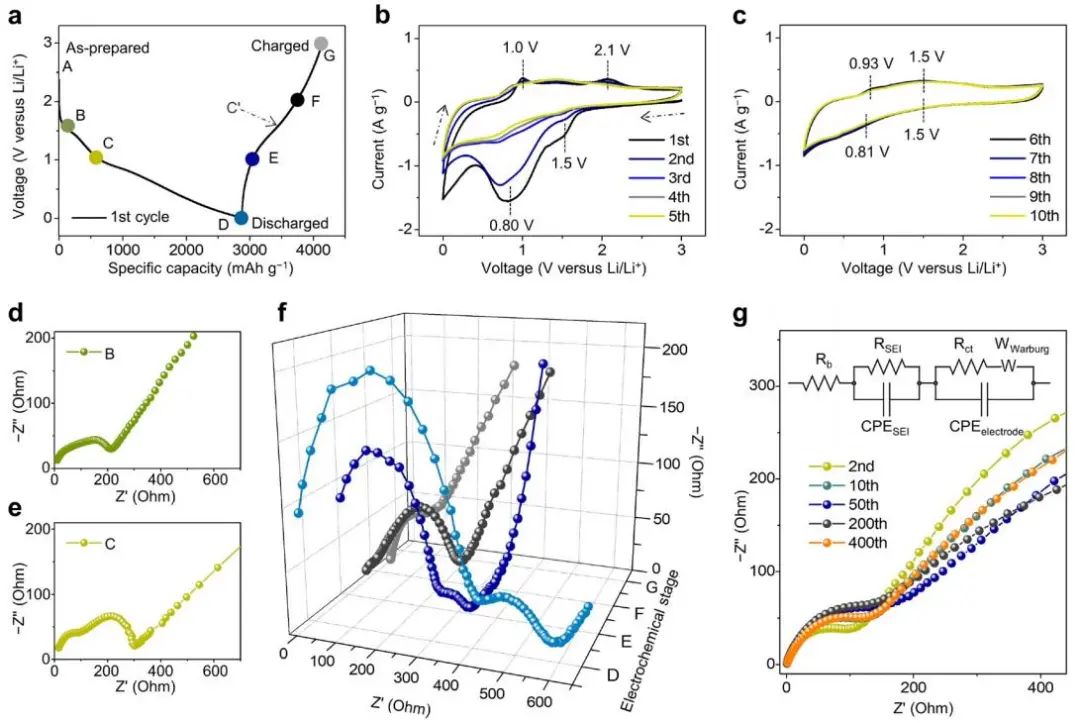 電池頂刊集錦：EES、AEM、AFM、Adv. Sci.、EnSM、Small等最新成果