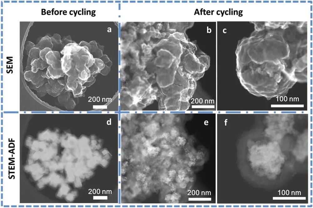 上交楊軍Smalll Methods: N摻雜C封裝的SnSe2/FeSe2納米立方體實現超高速率穩定的鈉離子存儲