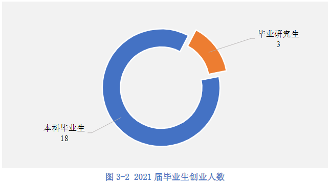 杭電學霸「王炸班」：考研上岸3清北8浙大，還沒畢業年薪拿百萬！