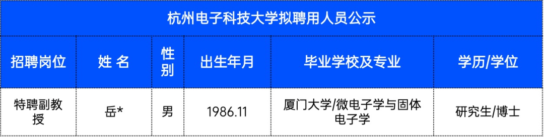 卷起來(lái)了！985博士開(kāi)始涌入高職！浙江多所高校公布最新擬聘人員名單