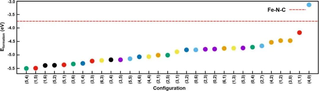 ACS Catalysis：氧還原反應雙金屬位催化劑的機理研究