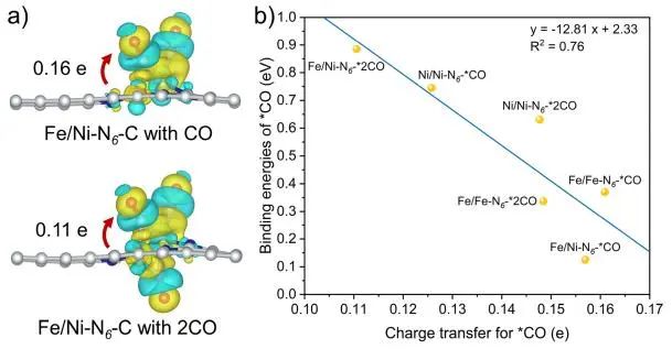 催化頂刊集錦：Angew.、JACS、Chem、AM、ACS Catal.、ACS Nano、Nano Lett.等成果