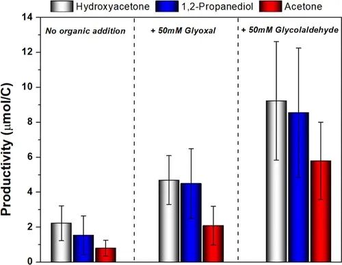 CO2電還原大牛Marc Koper教授最新JACS！C3產(chǎn)物的形成機(jī)理！