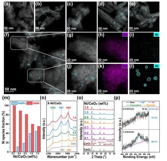 李燦/李澤龍ACS Catalysis：氧空位起大作用，調控NiNPs電子態(tài)以促進木質素模型化合物氫解