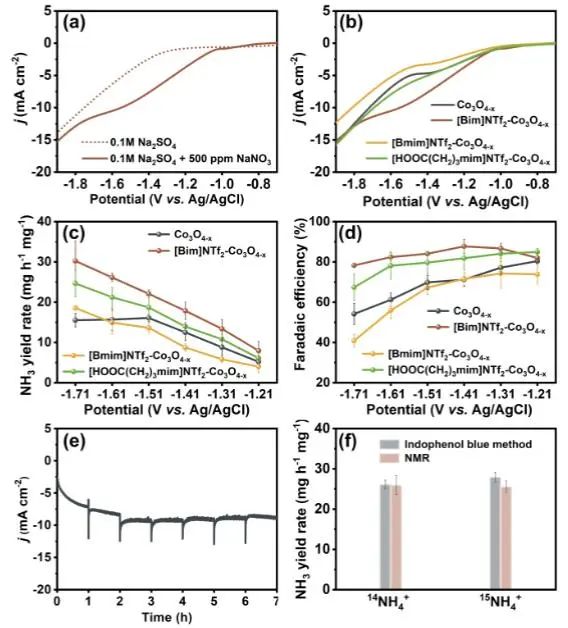 ?催化頂刊集錦：Nature子刊、Angew.、AFM、ACS Nano、Small等成果