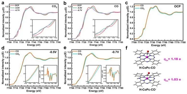 催化頂刊集錦：Nature子刊、JACS、ACS Catal.、AFM、Nano Energy等成果