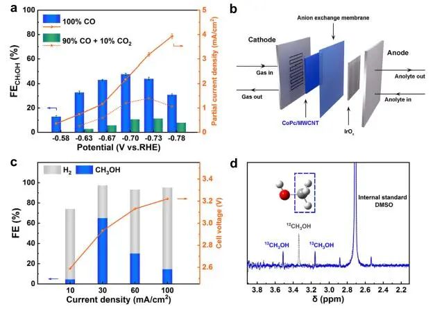 催化頂刊集錦：Nature子刊、JACS、ACS Catal.、AFM、Nano Energy等成果