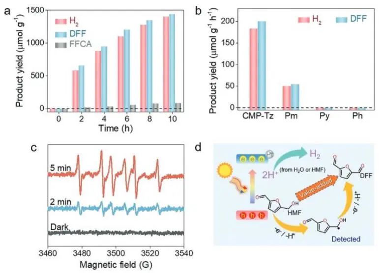 催化頂刊集錦：Nature子刊、JACS、ACS Catal.、AFM、Nano Energy等成果