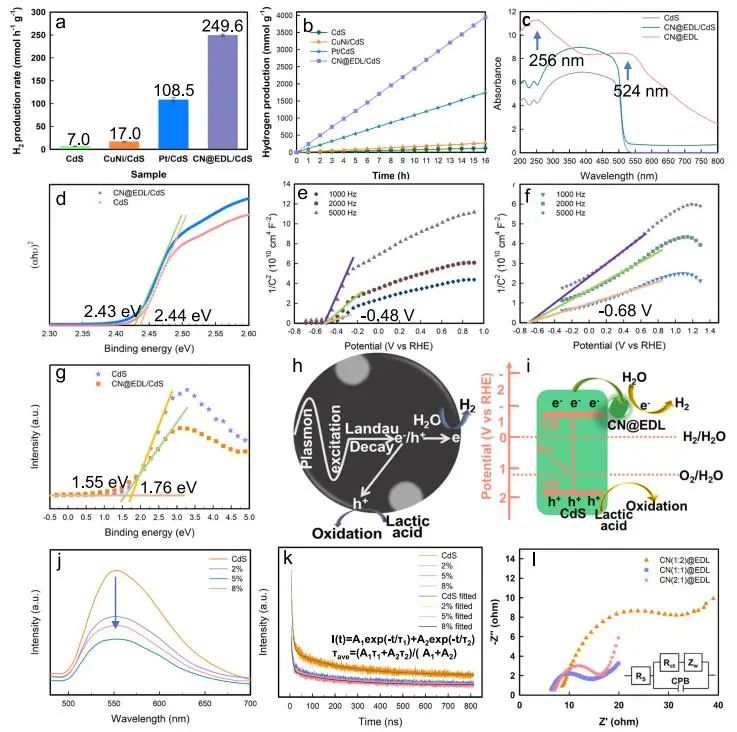 催化頂刊集錦：Nature子刊、JACS、Angew.、AFM、Nano Letters、ACS Catal.等成果