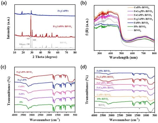 李斐課題組ACS Catalysis：雜金屬多酞菁修飾BiVO4表面，實現高效光催化水氧化