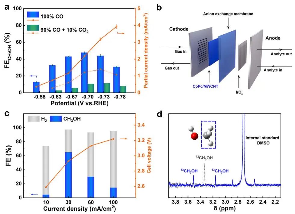 劉彬/李旭寧等Nature子刊：原位光譜研究電還原CO/CO2制甲醇中單原子中心本征結構