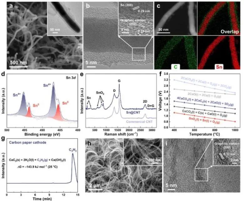催化頂刊集錦：Angew.、EES、JACS、Chem、ACS Catal.、ACS Nano、Nano Lett.等