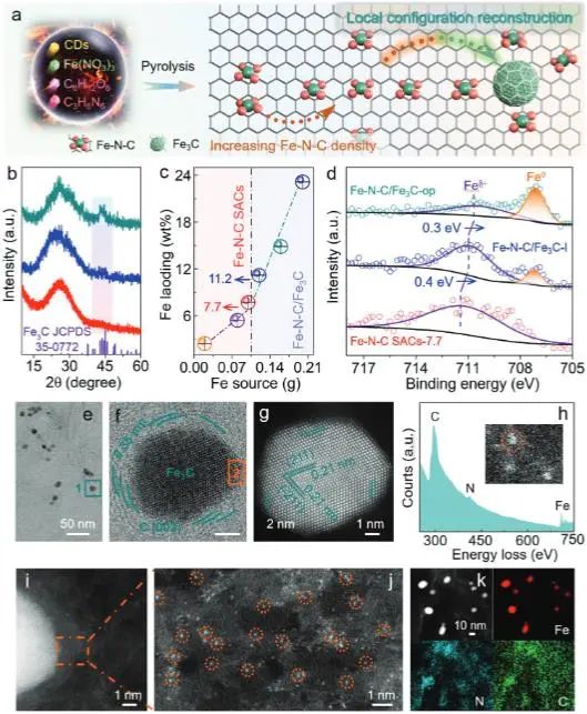 催化頂刊集錦：JACS、Angew.、ACS Catal.、Nano Energy、Nano Lett.等成果