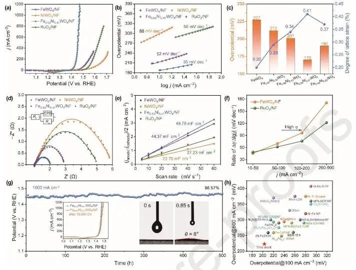 催化頂刊集錦：JACS、Nature子刊、Adv. Sci.、Nano Energy、ACS Nano等