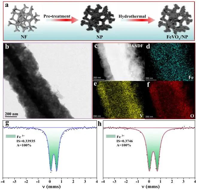 章福祥課題組，最新JACS！