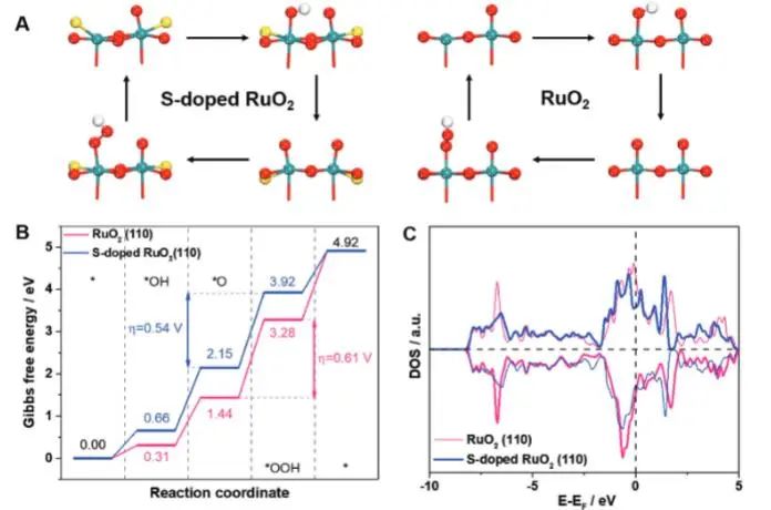 ?催化頂刊集錦：JACS、Nature子刊、EES、ACS Catal.、AFM、ACS Nano等