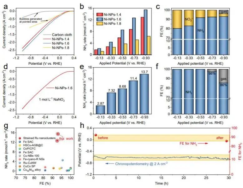 催化頂刊集錦：EES、ACS Catalysis、AEM、AFM、ACS Nano、Small、Nano Lett.等