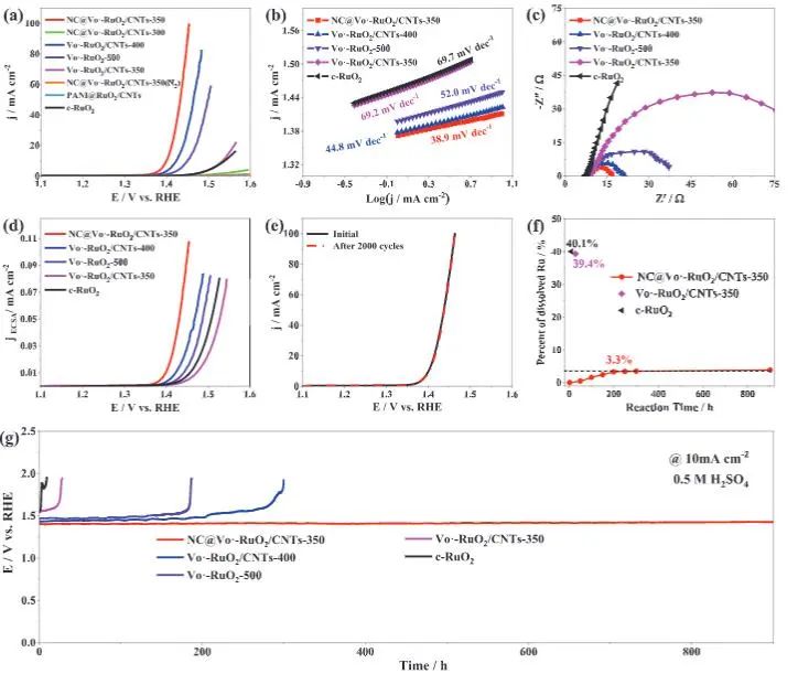 催化頂刊集錦：EES、ACS Catalysis、AEM、AFM、ACS Nano、Small、Nano Lett.等