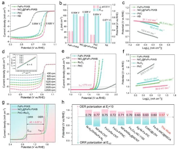 催化頂刊集錦：EES、ACS Catalysis、AEM、AFM、ACS Nano、Small、Nano Lett.等