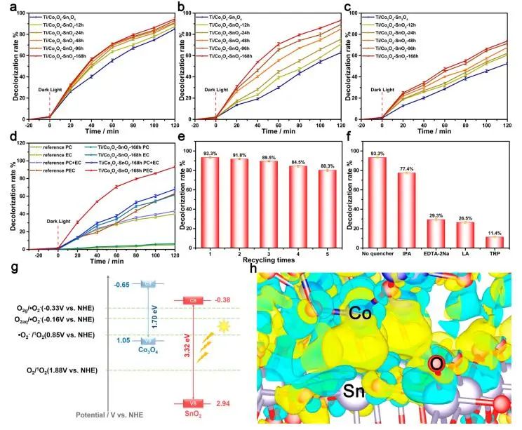 催化頂刊集錦：EES、ACS Catalysis、AEM、AFM、ACS Nano、Small、Nano Lett.等