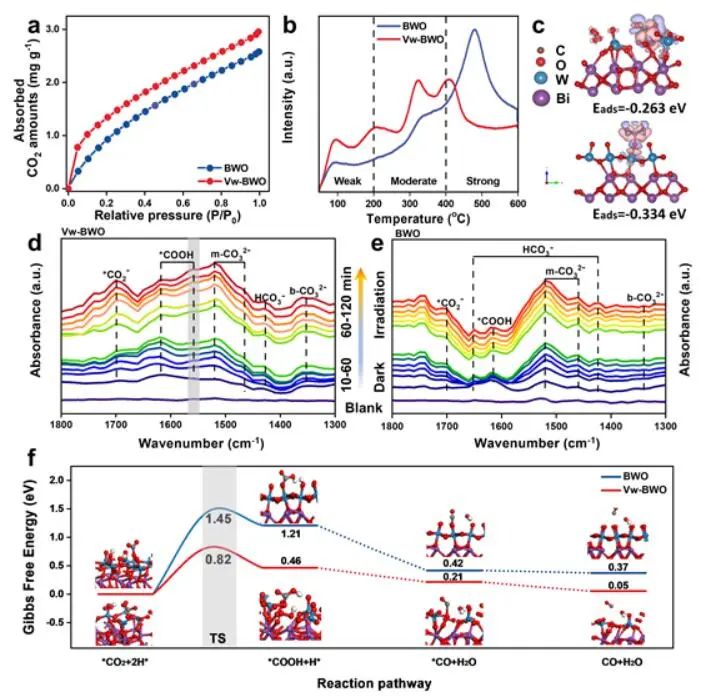 【計算+實驗】頂刊集錦：Nature子刊、Angew.、AM、NML、Adv. Sci.等計算成果