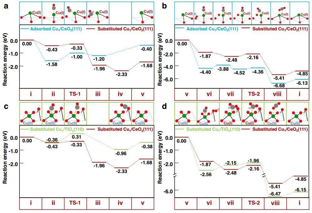 【計算+實驗】頂刊集錦：Nature子刊、Angew.、AM、NML、Adv. Sci.等計算成果