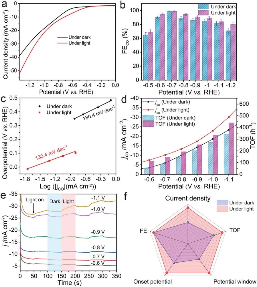 【計算+實驗】頂刊集錦：Nature子刊、Angew.、AM、NML、Adv. Sci.等計算成果