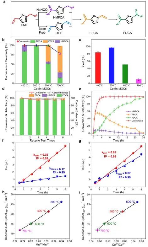 催化頂刊集錦：Nature子刊、Angew.、ACS Catalysis、AM、NML、Small等成果！