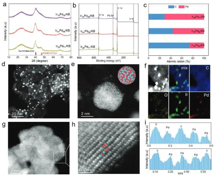 催化頂刊集錦：Nature子刊、EES、AM、EnSM、Carbon Energy、Small等成果