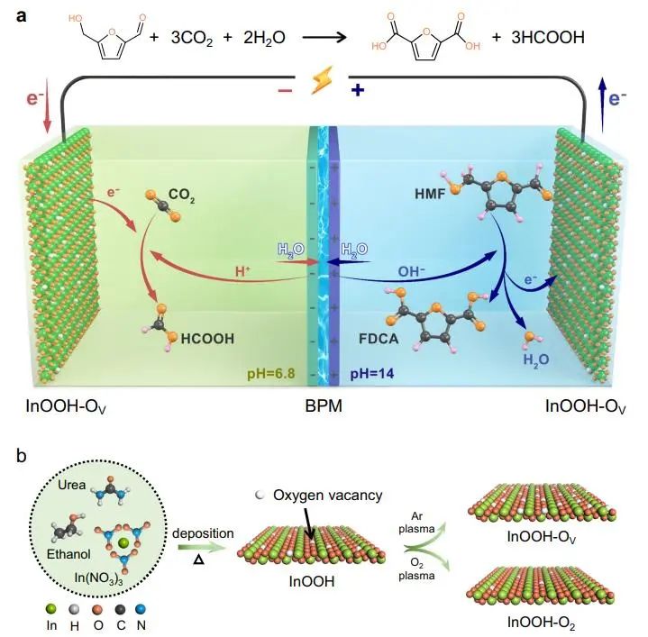 催化頂刊集錦：Nature子刊、Angew.、AEM、ACS Catalysis、Small等成果