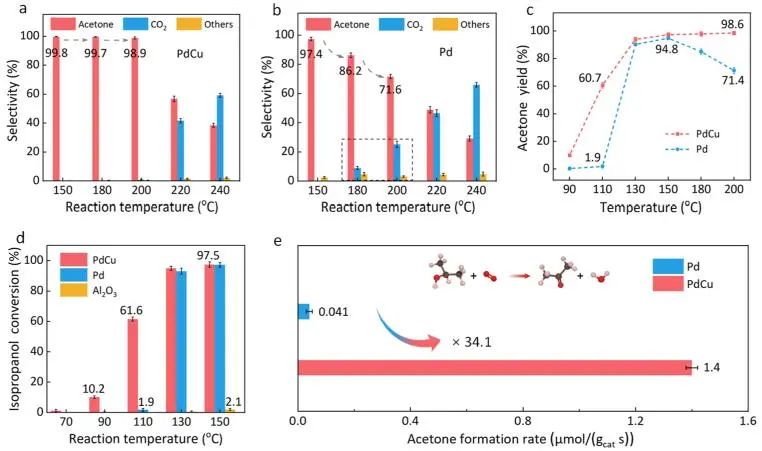 催化頂刊集錦：JACS、Nat. Commun.、ACS Catal.、AFM、ACS Nano等成果