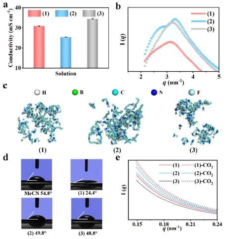 催化頂刊集錦：JACS、Nat. Commun.、ACS Catal.、AFM、ACS Nano等成果