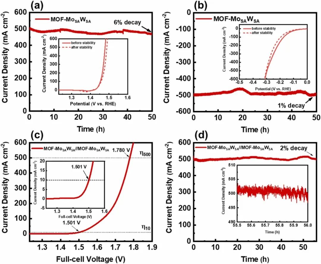 ?呂世源Nano Energy：金屬有機骨架穩定Mo和W二元單原子催化劑實現高效全解水