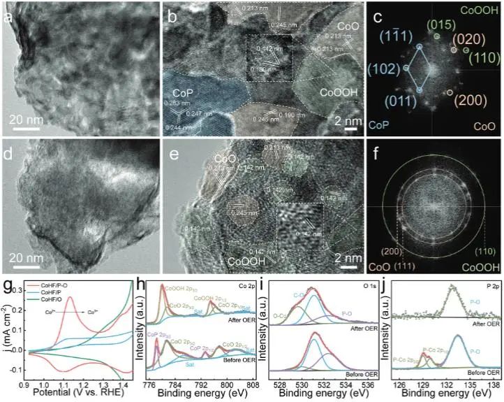 催化頂刊集錦：Nature子刊、JACS、AFM、ACS Catalysis、Nano Energy等