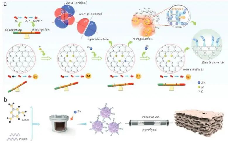 催化頂刊集錦：JACS、AEM、AFM、Adv. Sci.、ACS Catal.、ACS Nano、Small等成果
